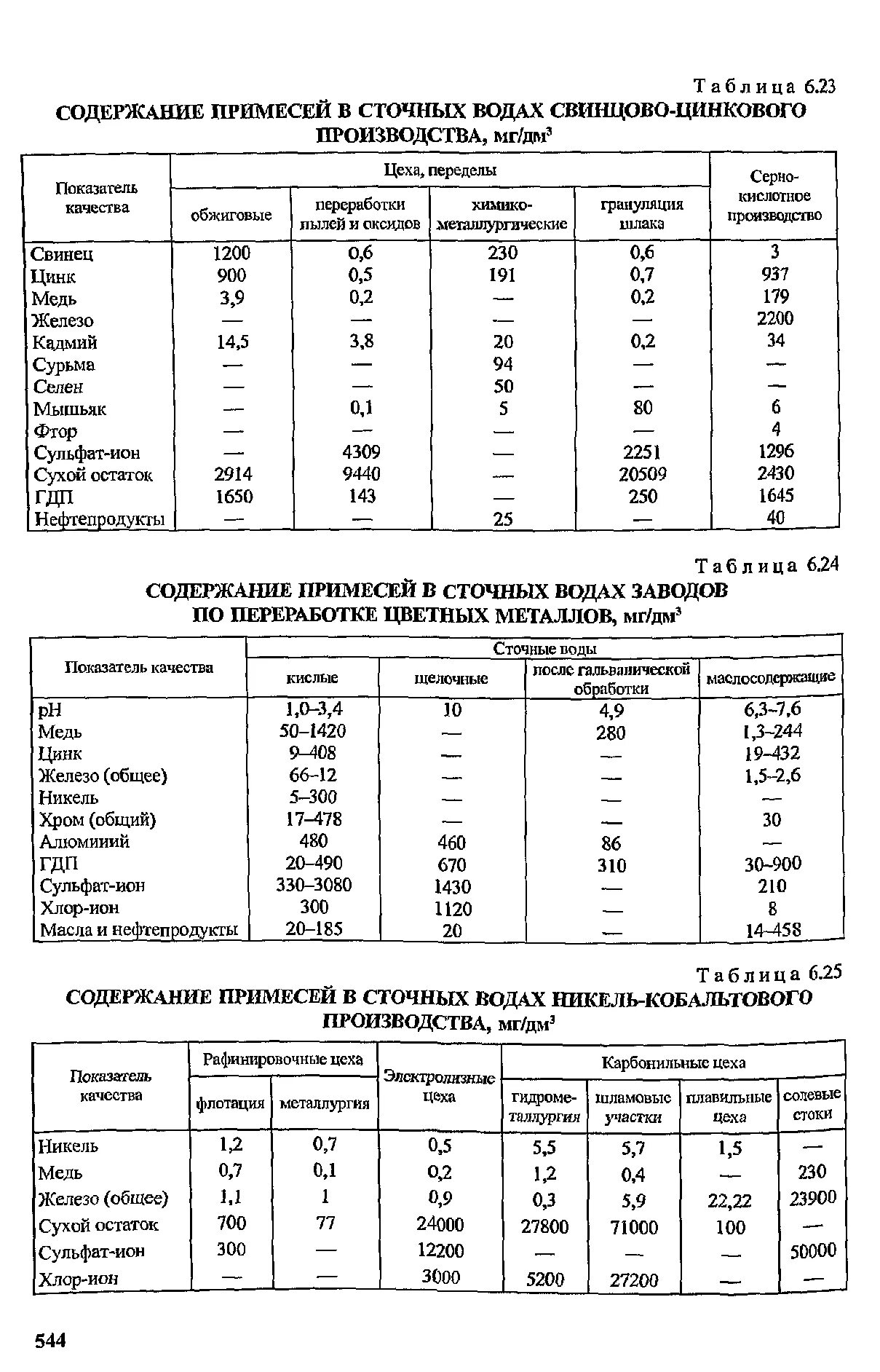 Утилизация соляных растворов. Содержание тяжелых металлов в воде. Алюминий в сточных водах. Алюминий в сточных водах. Цинк в сточных водах.