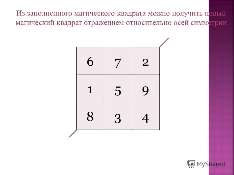 магические квадраты 1 класс. магические квадраты 1 класс. выполни задание магический квадрат. задание магический квадрат для дошкольников. порядок магического квадрата.