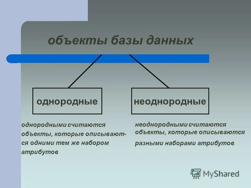 Неоднородные данные. Неоднородные структуры данных. Неоднородные структуры данных. Пространственная неоднородность. В записи файла реляционной базы может содержаться.