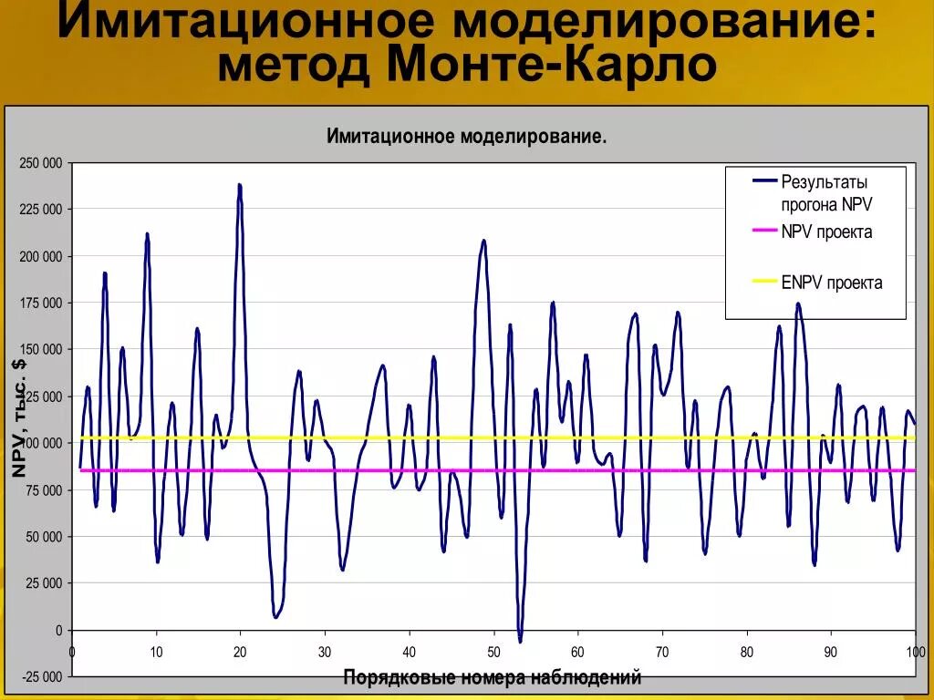 Метод имитационного моделирования. Метод монте-карло имитационное моделирование. геомоделирование метод монте карло. имитационное моделирование рисков монте карло. моделирование методом монте-карло оценка риска.
