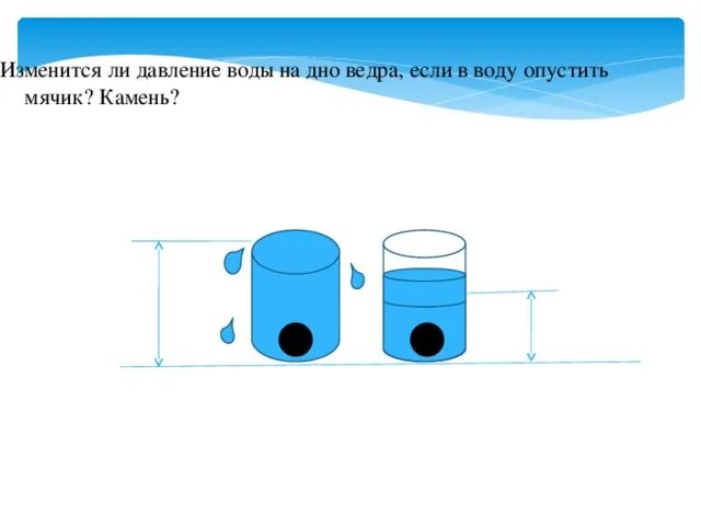 После опускания в воду имеющую. Давление воды в цилиндре. Изменится ли давление воды на дно ведра, если в воду опустить, камень?. Изменится ли давление воды на дно ведра если в воду опустить мяч. Давление воды на дно стакана.