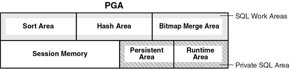 Description area. Архитектура oracle pga sga. pga обозначение. sga oracle 19 architecture diagram. private area.