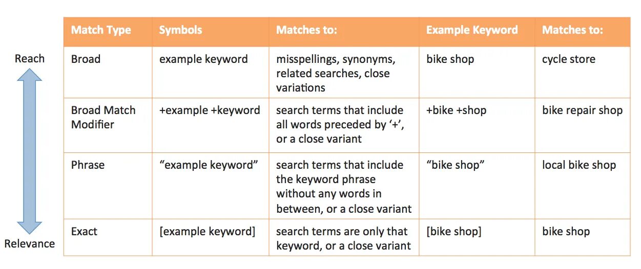 Match the signs to the shops. Match Type. Adwords keyword Match Types. Broad Match. Матч тайп.