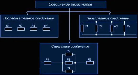 Смешанное соединение источников. Смешанное соединение резисторов. Последовательное параллельное и смешанное соединение сопротивлений. Комбинированное соединение резисторов. Параллельное и последовательное соединение резисторов.