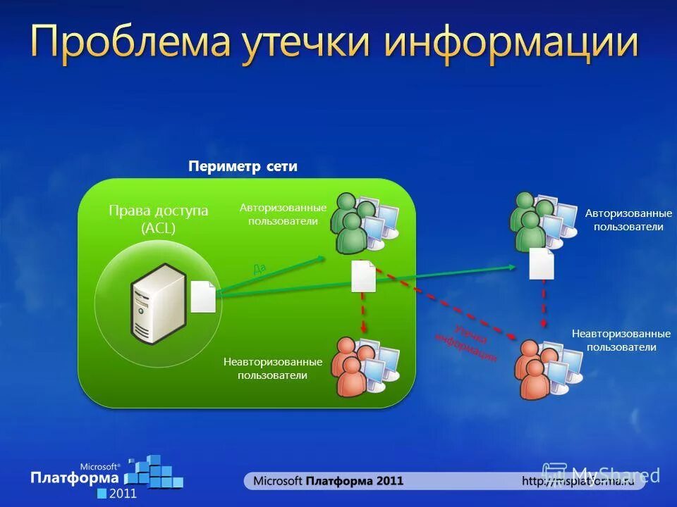 Право доступа телефон