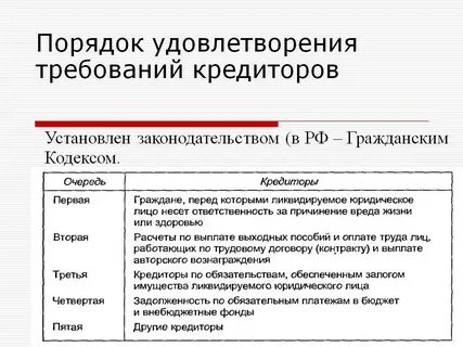 Очередность погашения обязательств