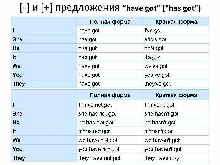Get me перевод на русский