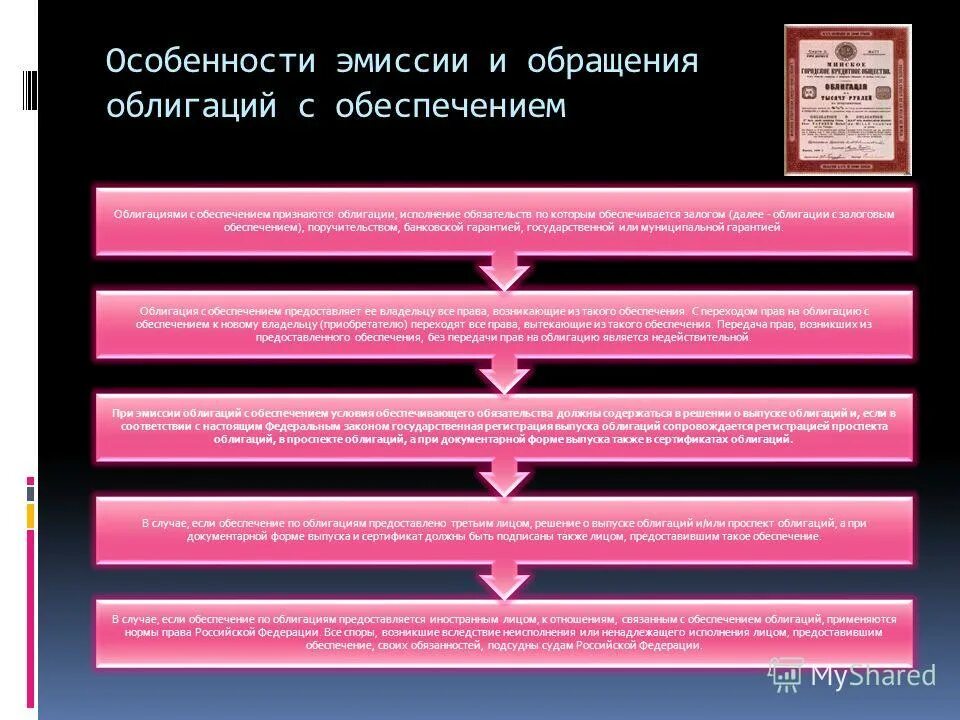 Особенности эмиссии облигаций. Правовое регулирование выпуска и обращения ценных бумаг в РФ. Государственная регистрация выпуска ценных бумаг. Эмиссия государственных облигаций Российской Федерации.