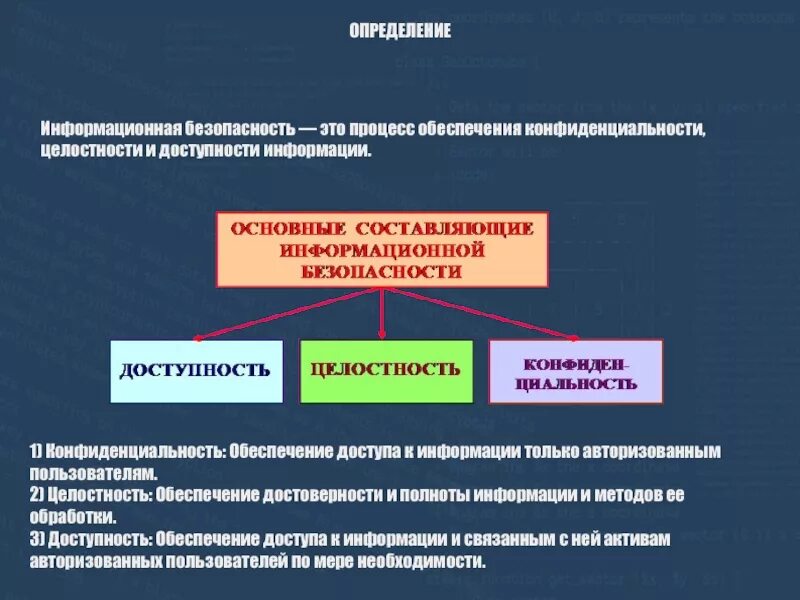 Информационная безопасность примеры. Обеспечение целостности информации. Обеспечение безопасности и конфиденциальности информации. Защита конфиденциальности целостности и доступности информации. Информационная безопасность целостность.