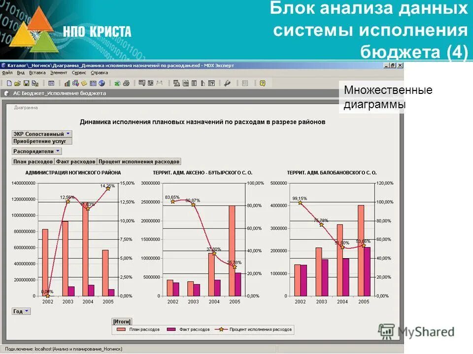 экономический анализ бюджета