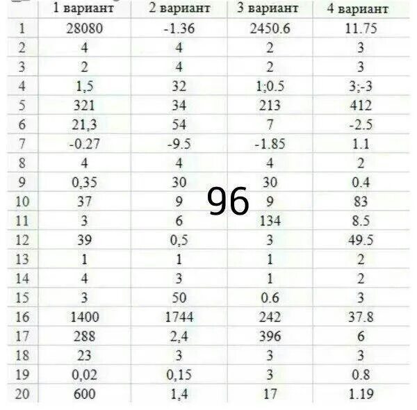 Гвэ 300 вариант математика 2024 решу 9. Ответы ОГЭ математика 66 регион. Ответы ОГЭ математика. Ответы ОГЭ. Ответы на ОГЭ по математике 66 регион.