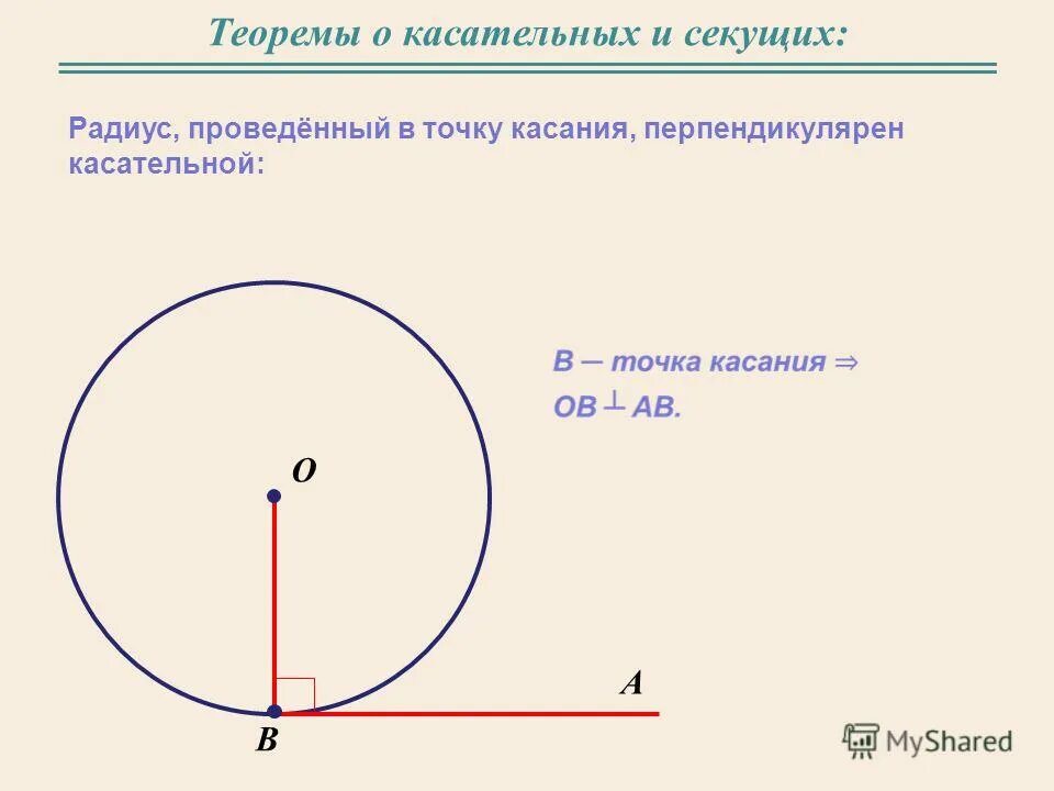 Теорема о касательной. Теорема о касательной и радиусе проведенном в точку касания. Радиус проведенный в точку касания перпендикулярен касательной. Касательная радиусу проведенному в точку касания. Касательная к окружности геометрия 7 класс презентация