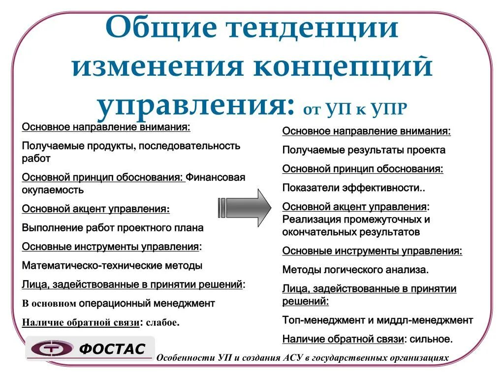 Тенденции смены управления. Тенденции изменения принципов менеджмента. Методология управления проектами принцип обоснованности. Тенденция управления в гос организациях. Каковы главные тенденции в изменении размещения