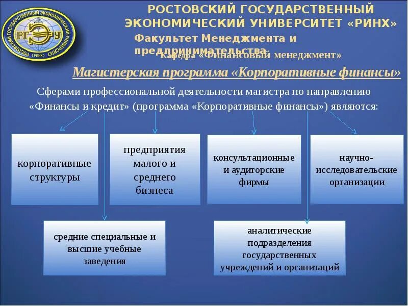 Факультет менеджмента и предпринимательства РИНХ. Факультет менеджмента и предпринимательства РГЭУ РИНХ. Экономический Факультет менеджмент. РИНХ экономический Факультет. Направление деятельности института