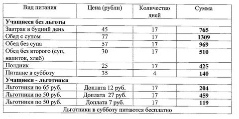 Сумма день
