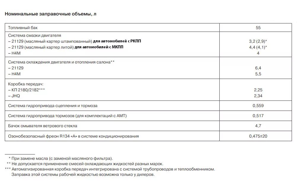 Сколько масла в весте 1.6 механика