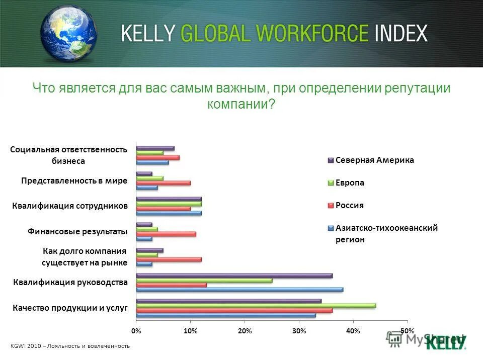 Квалификации европы