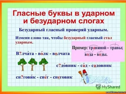Правила ударные и безударные гласные 1 класс