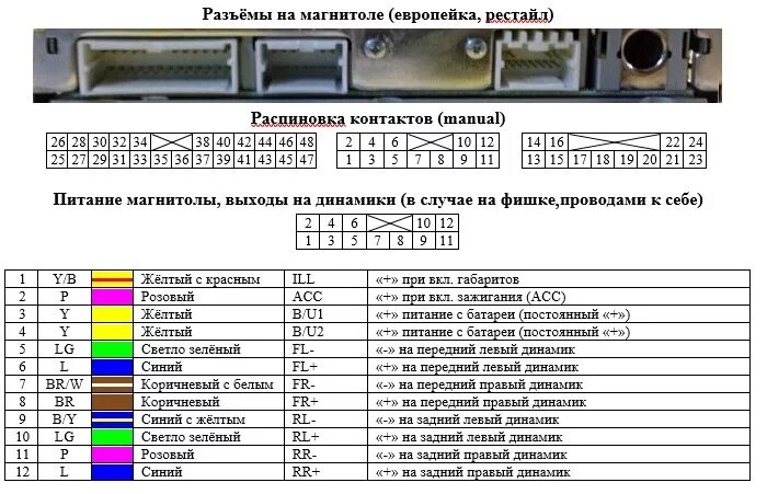 Распиновка контактов магнитолы. Разъем 20 Pin автомагнитола Ниссан. Разъём 20 Pin для автомагнитолы Ниссан. Nissan Presage 2005 распиновка магнитолы. Nissan primera p12 разъём магнитолы.