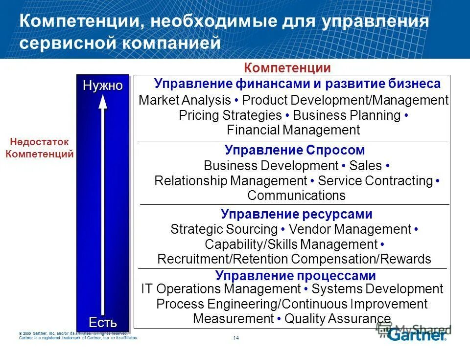 формирование компетенции учителя. управленческая компетентность это. проф компетенции педагога дошкольного образования воспитателя. дефициты компетенции. совершенствование профессиональной компетентности педагога.