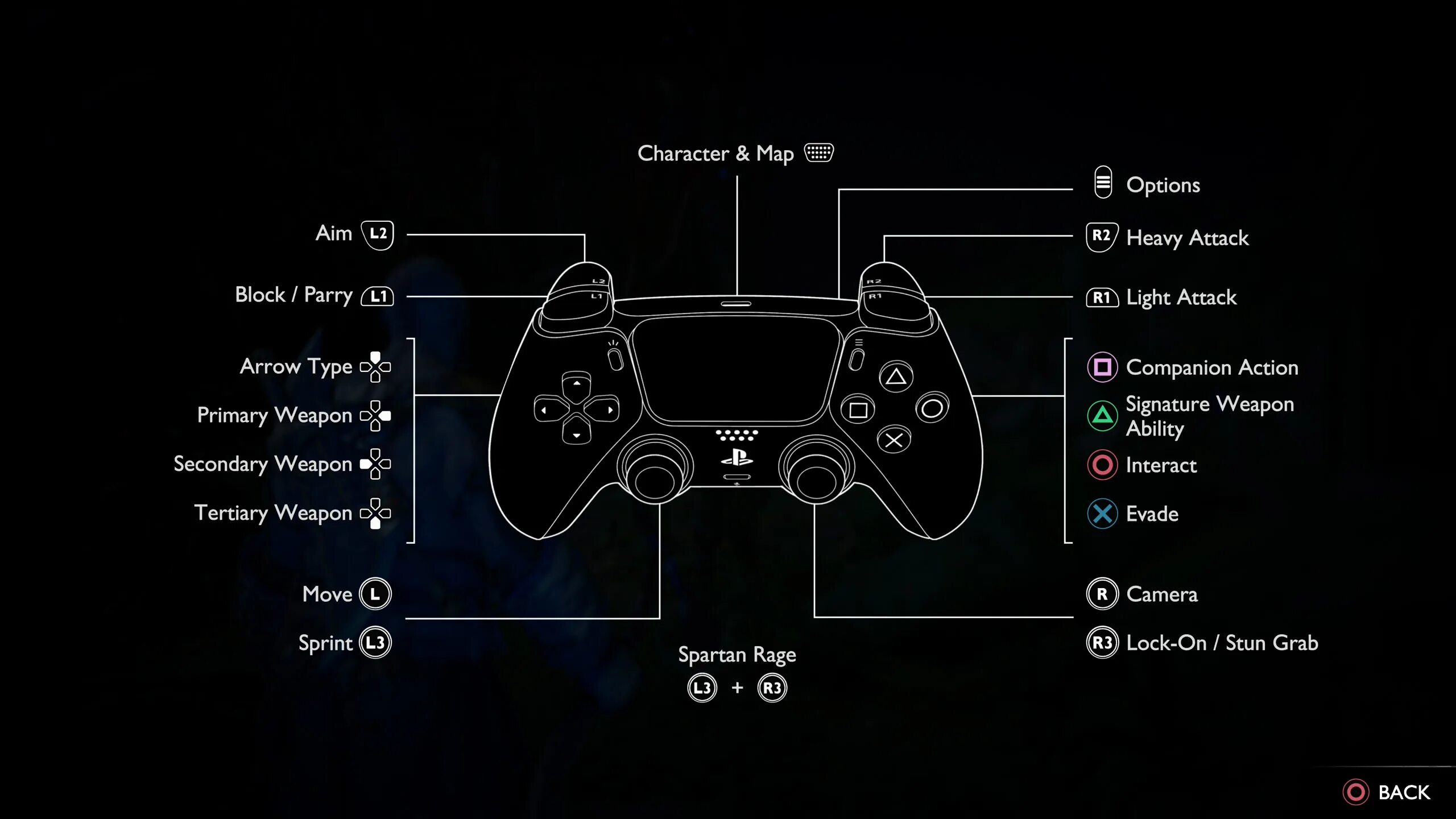 Настройки геймпада в играх. Джойстик ПС 5 черный. Ps4 Controller buttons. Ps5 Controller Layout.