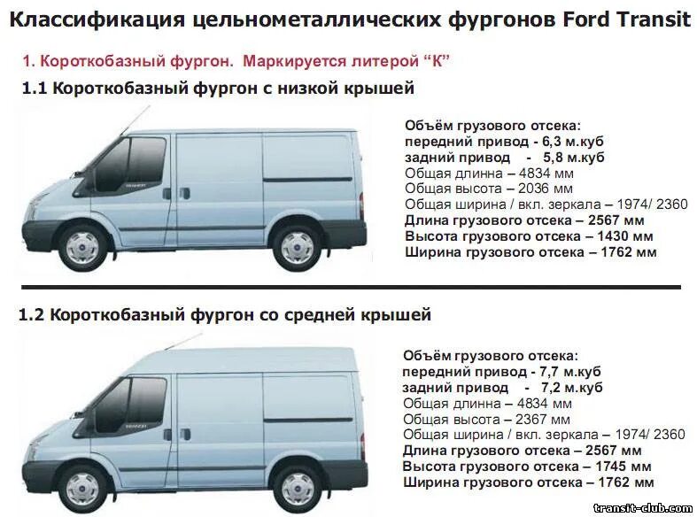 Паспортная грузоподъемность. Габариты Форд Транзит 2007 года. Ford Transit цельнометаллический фургон характеристики. Ford Transit габариты. Форд Транзит 2008 габариты.