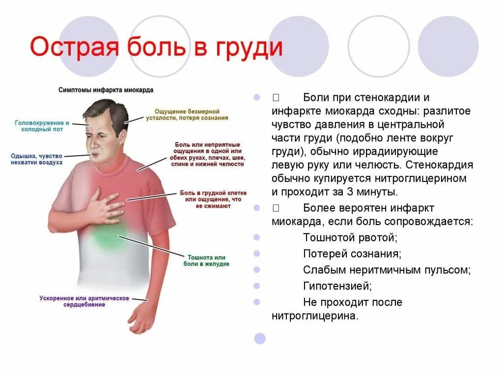 Болит посередине грудины.