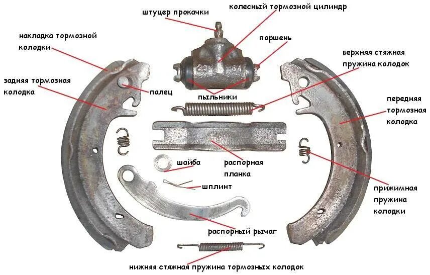 Колодка тормозная камаз 43118. Тормозные колодки КАМАЗ 55111. КАМАЗ 5320 наклепать колодки. Колодка тормозная КАМАЗ 43118 задняя. Ось тормозной колодки КАМАЗ 65115.