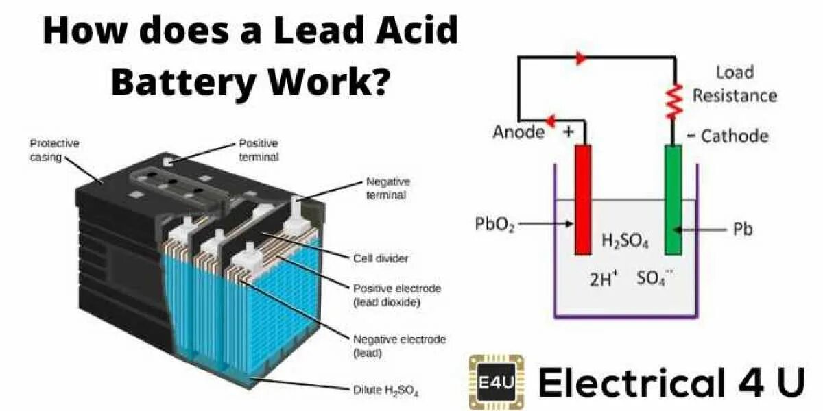 Lead batteries. Аккумулятор lead acid Battery. Lead acid Battery Desulfator 10v-48v Battery Regenerator. Lead acid Battery Charger 3027360. Lead acid traction Battery 4vbs200.