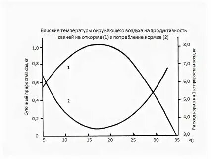 Причины влияющие на температуру воздуха