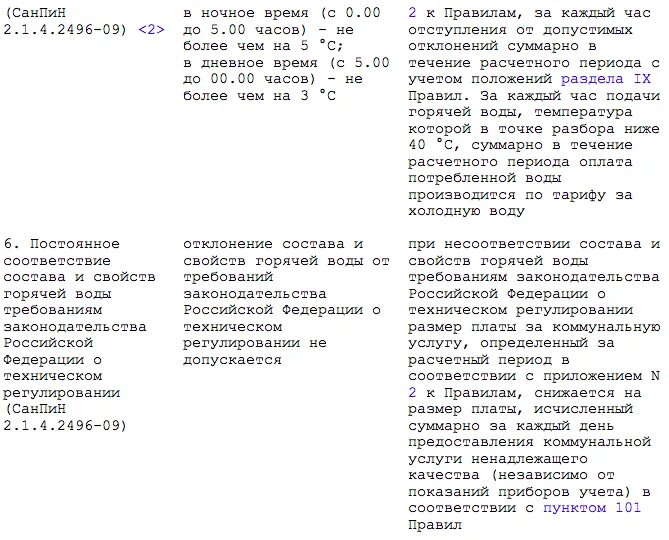 Рф 354 от 6 мая. Порядок предоставления коммунальных услуг. Постановление правительства РФ 354 от 06.05.2011 п.59. Формула в постановлении правительства РФ от 06.05.2011 354. П 152 постановления правительства РФ от 06.05.2011 n 354.