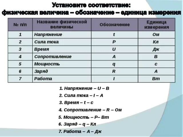 Физические величины электрического тока и единицы измерения. Напряжение сопротивление ток обозначение. Сила тока обозначение в физике. Напряжение обозначение величины. Мощность обозначение и единица измерения