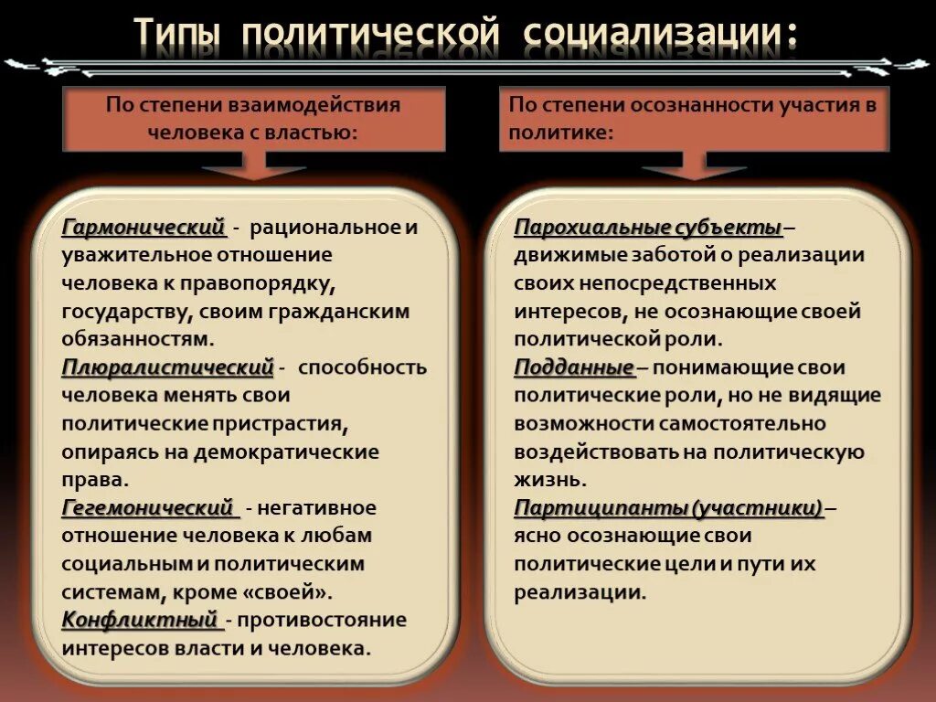 Основные формы социализации. Типы политической социализации. Политическая социализация. Политическая социализация личности типы. Этапы политической социализации.