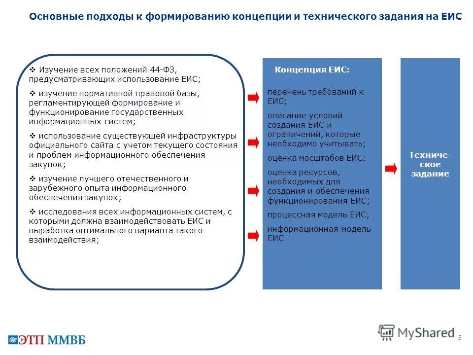 Госзакупки технические задания. Техническое задание на закупку. Техническое задание по 223 фз образец. Госзакупки технические задания. Техническое задание пример.