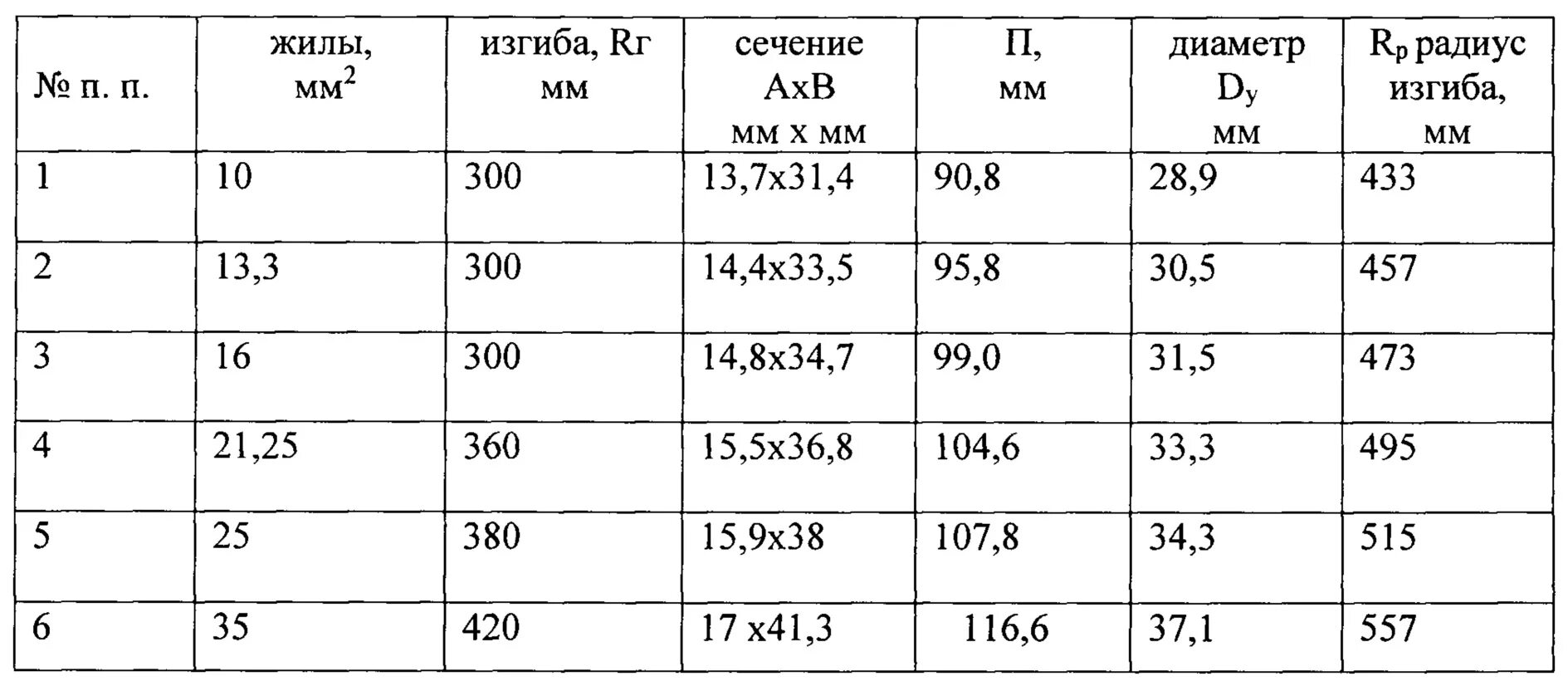 Мин радиус изгиба кабеля. Радиус изгиба провода АС 600/72. Радиус изгиба кабеля. Радиус изгиба провода. Радиус изгиба провода 1мм.