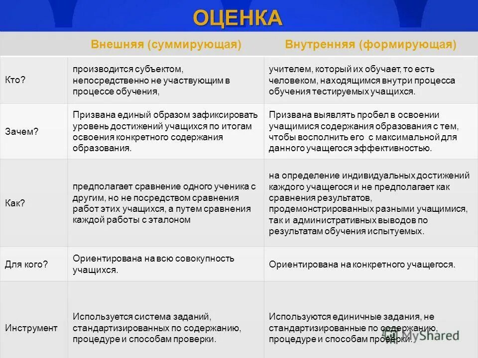 Функции внешней оценки