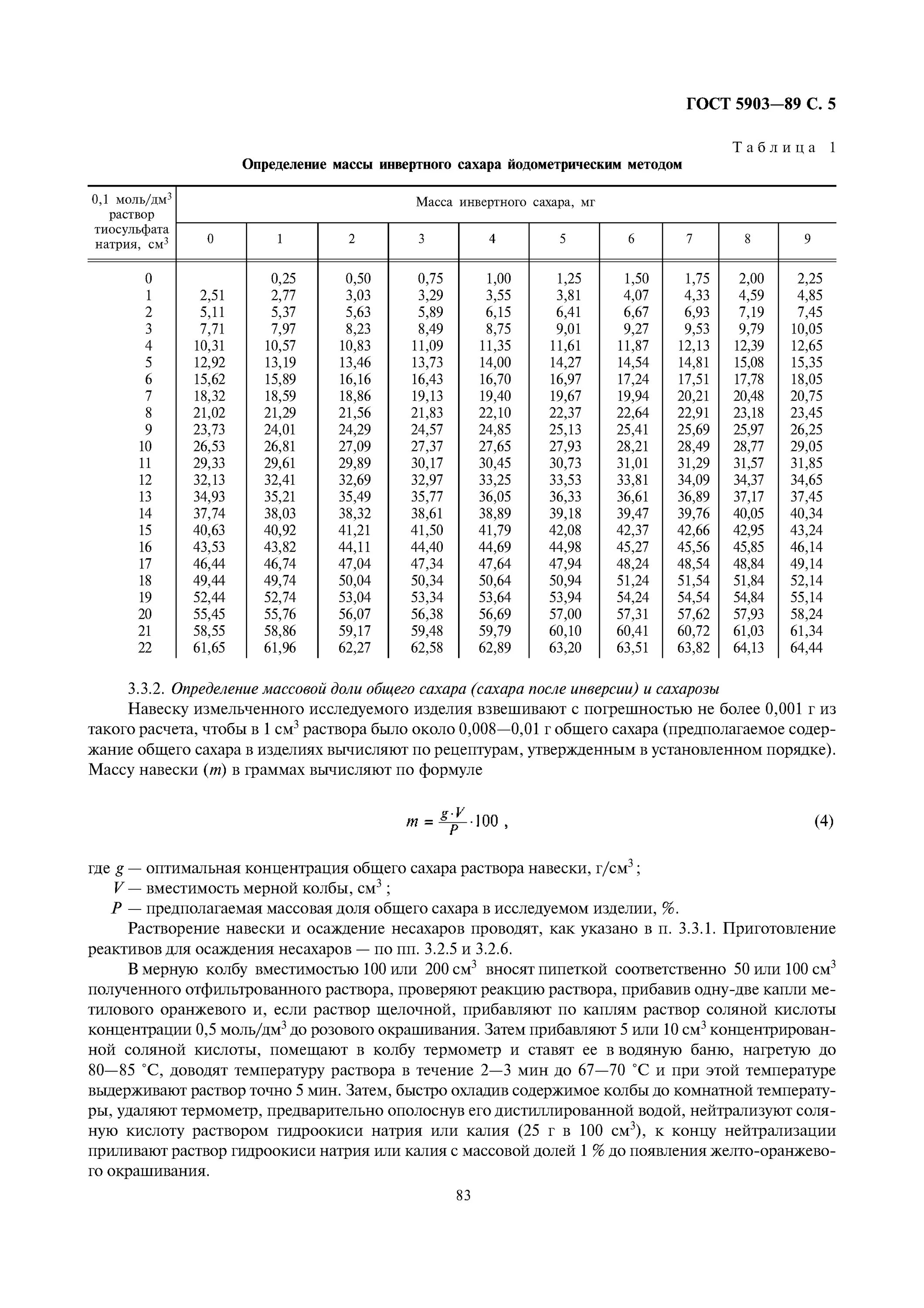 гост на методы определения са. массовая доля углеводов. гост 5903-89 изделия кондитерские методы определения сахара. метод определения массовой доли сахара. определение сахара в хлебобулочных изделиях.