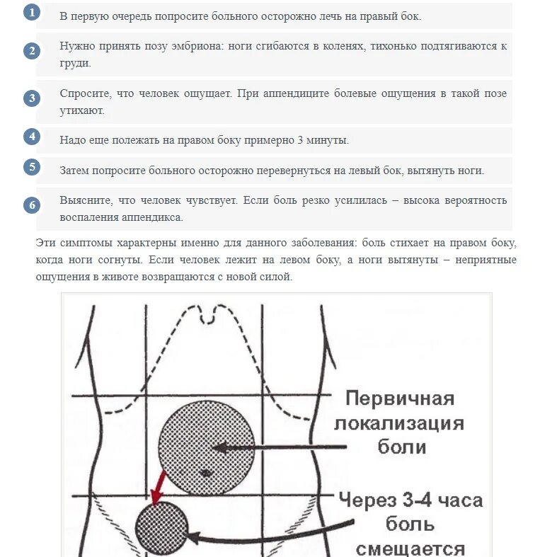 Локализация боли при аппендиците