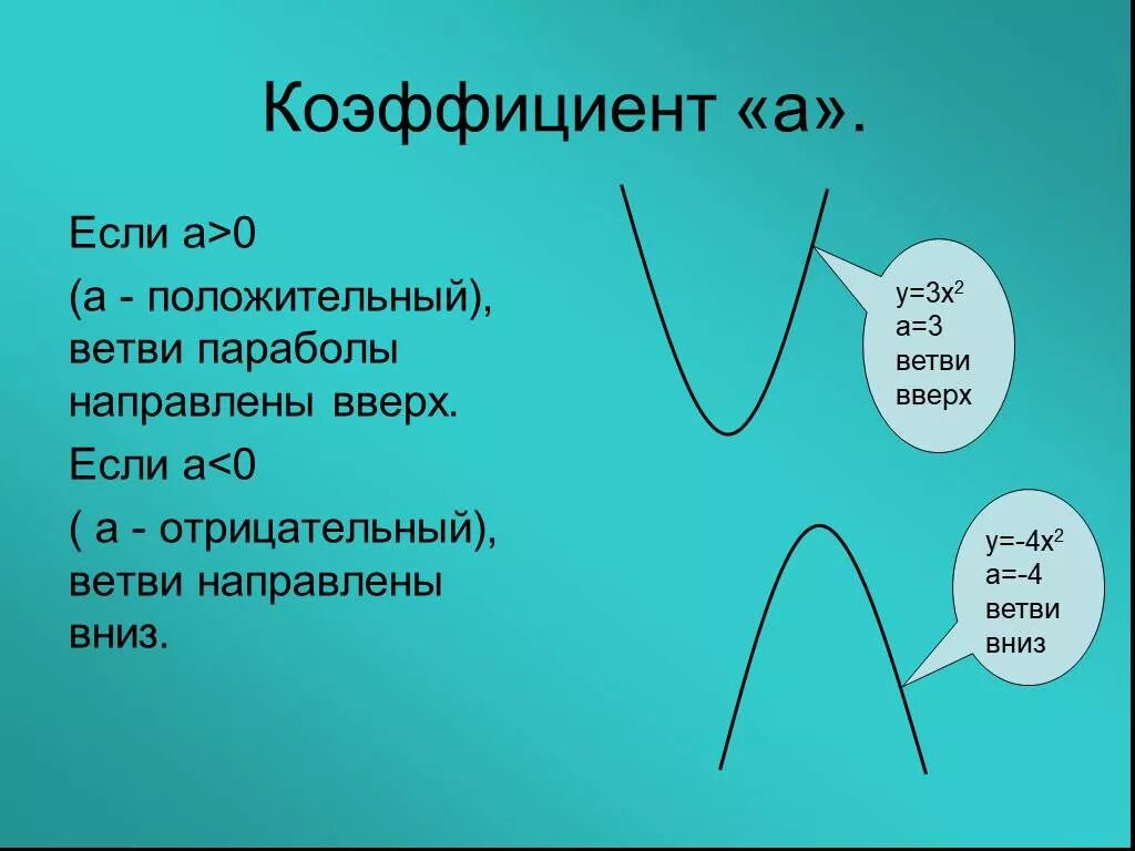 Ветви параболы направлены вниз если. Ветви параболы направлены вверх если. Ветви параболы направлены вверх если положительный. Если а 0 то ветви параболы направлены.