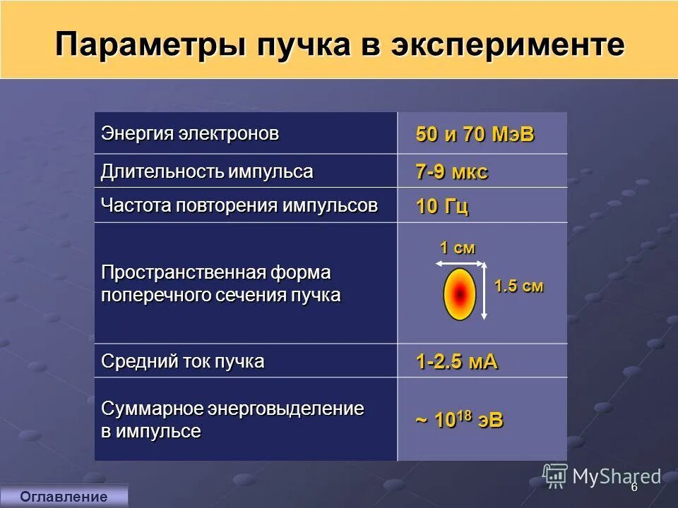 10 мкс частота