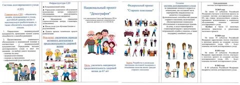 Система долговременного ухода приказ
