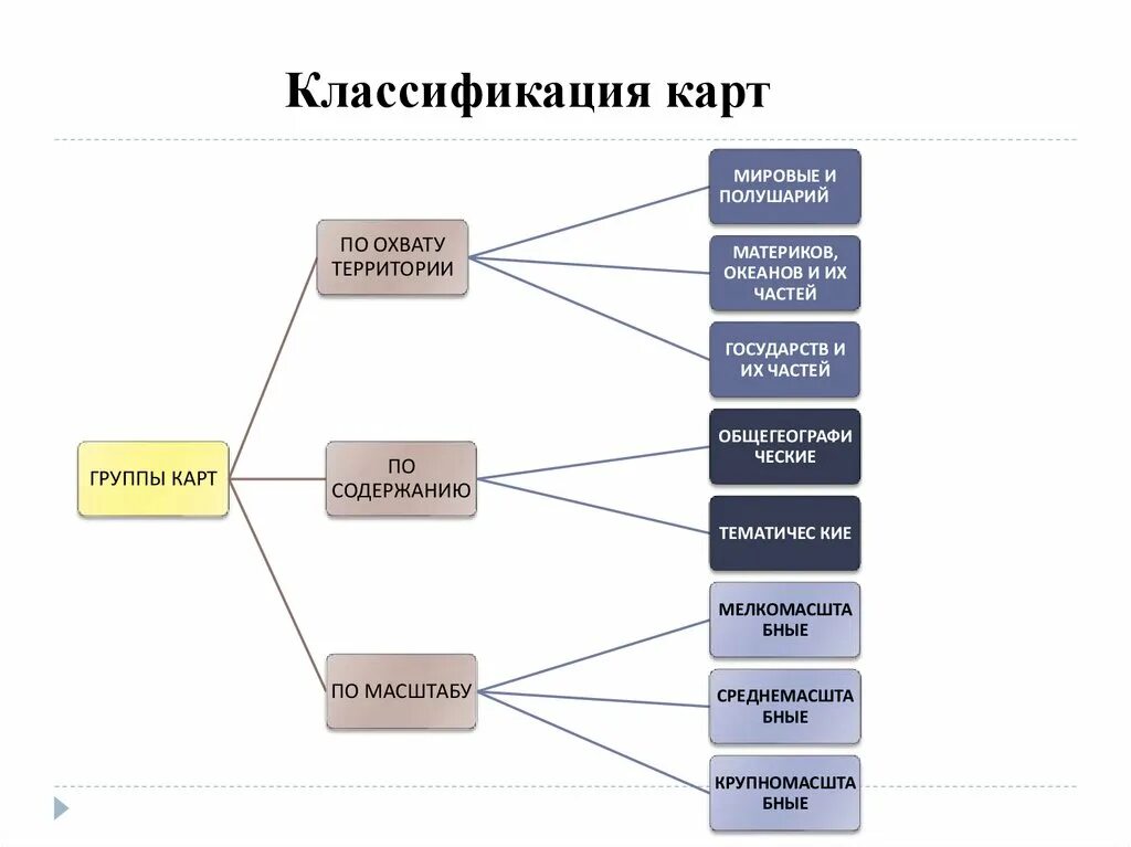 Основные группы карт. Географические карты классификация. Классификация карт по. Составить схему классификации карт. Классификация карт в картографии.