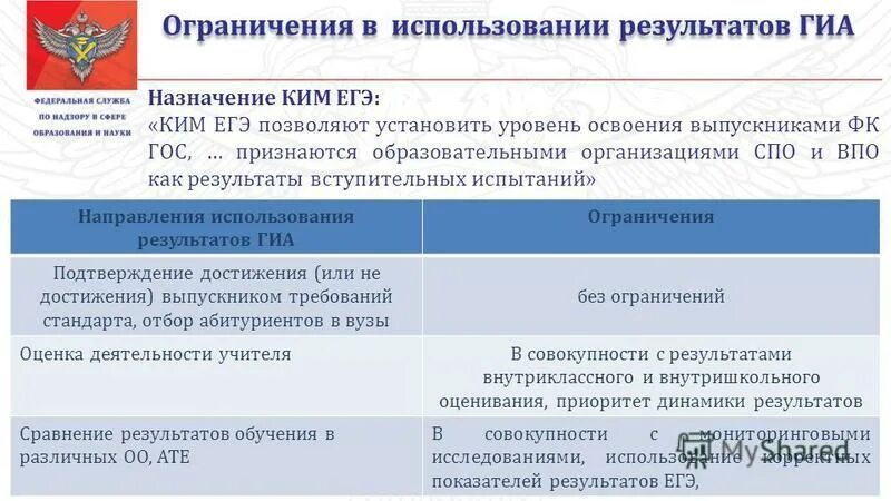 Документы подтверждающие достижения. ГИА Назначение. Использование результатов ГИА. Направление на государственную итоговую аттестацию. Cghfdrf j htpekmnfnf[ ujcelfhcndtyyjq (bnjujdjq) fnntcnfwbb.