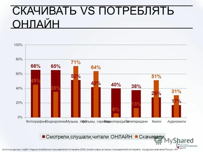 Сколько трачу интернета в месяц