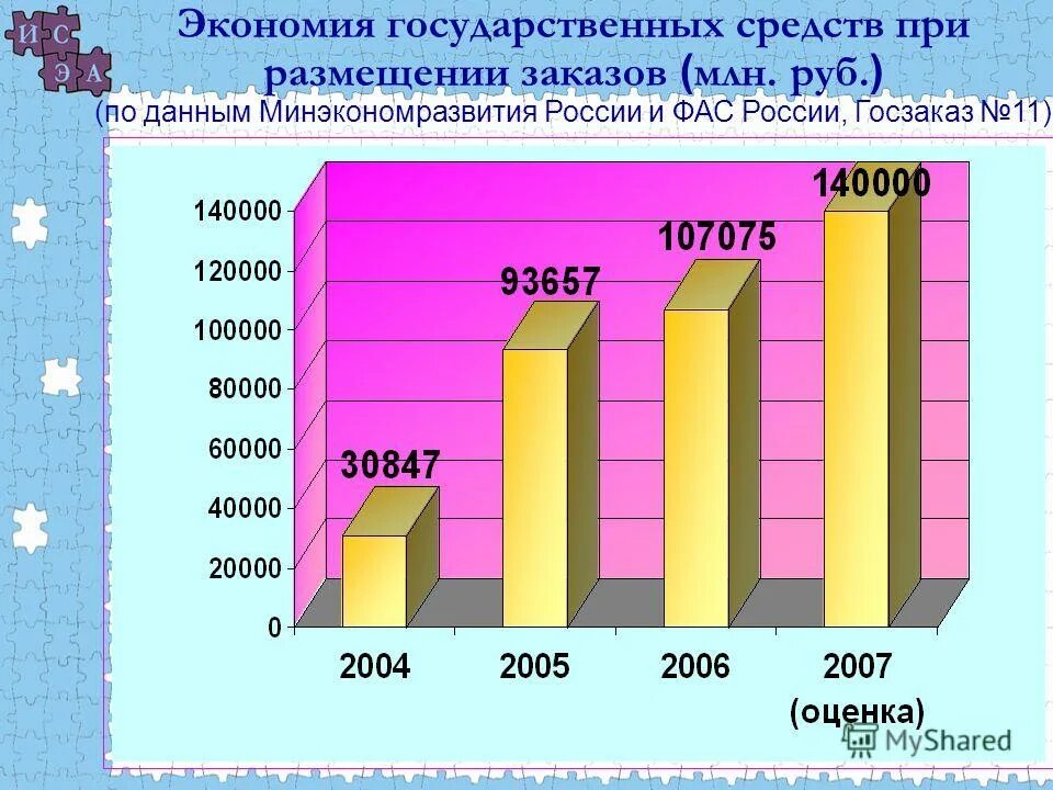 инвестиции картина. экономить деньги. бюджет. экономия государственных средств. финансы инвестирование.