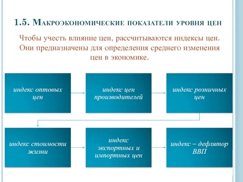 Стоимость уровня жизни. Макроэкономические показатели. Макроэкономические показатели уровня цен. Показатели на уровне макроэкономики. Влияние уровня цен на макроэкономические показатели.