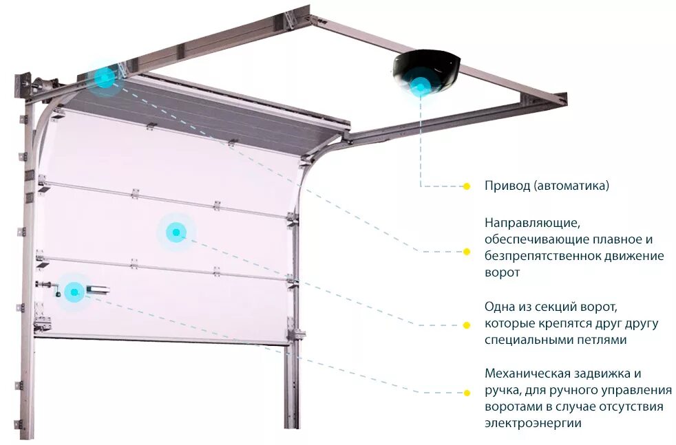 Настройка ворот алютех. Монтажная схема подъемных ворот doorhan. гаражные ворота подъемные монтажная схема. регулировка секционных ворот дорхан. направляющие для секционных ворот дорхан.