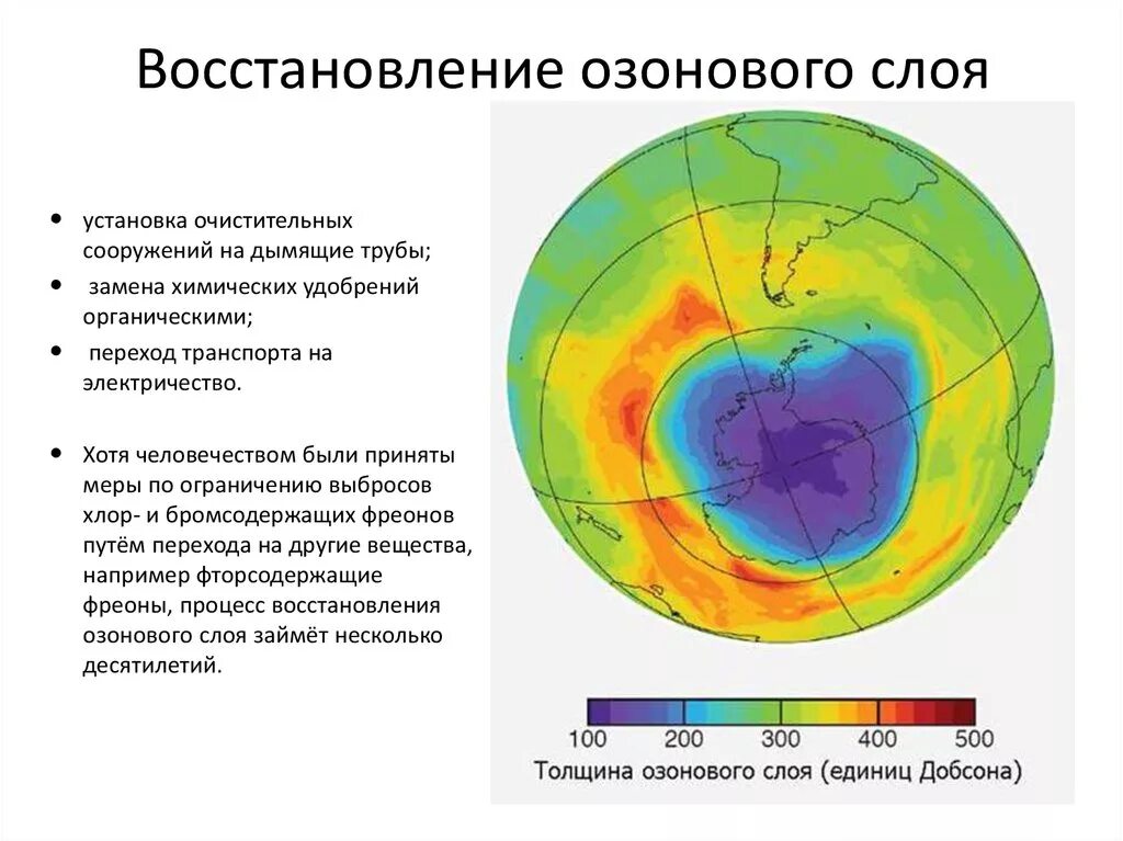 Нарушение озонового слоя причины