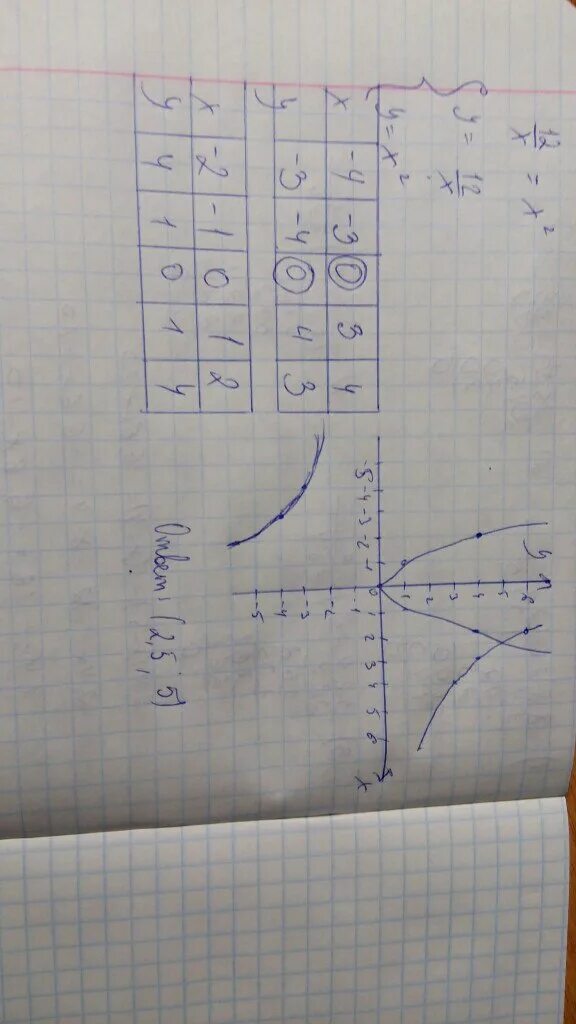 Решить графически уравнение 8 x x 2. Решите графически уравнение x2 x+6. решите графически уравнение x2 =8. решите графическое уравнение -x2-2x+8 0. решите графически уравнение 8x -x-6.