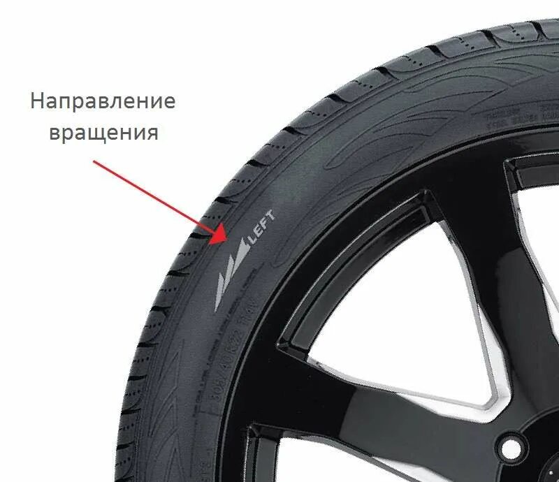 Инсайт на шинах. Направление rotation вращения шины. Направление колеса Dunlop. Направленность шин как определить. Направление протектора на колесах.